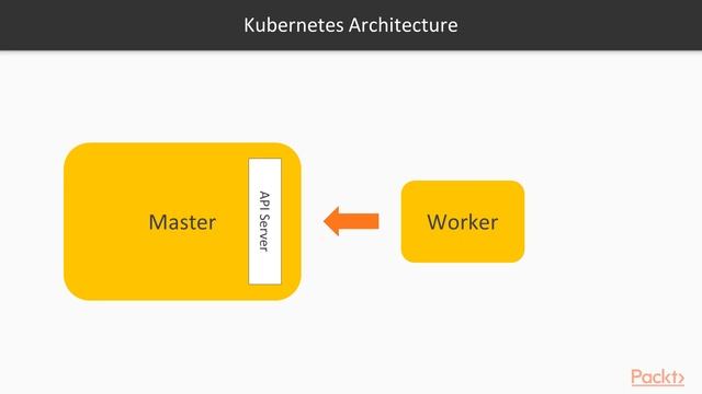 Hands-On Kubernetes Networking: Cluster to Master Networking|packtpub.com