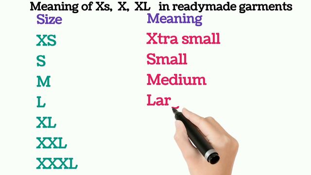 Size Chart meaning | Meaning of M , L,  XL in garments | Full Form of XS, S, M, L, XL, XXL size