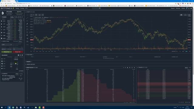 Маржинальная торговля - заработать на падении