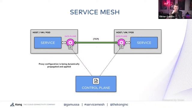 Day zero service mesh: opportunities, obstacles, and sidecars • Viktor Gamov