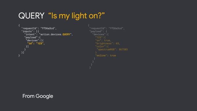 How to integrate the Smart Home API with your devices