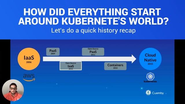HISTORY  OF KUBERNETES
