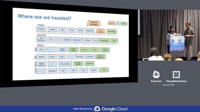 SIG PM Intro - Ihor Dvoretskyi, Cloud Native Computing Foundation & Aparna Sinha, Google