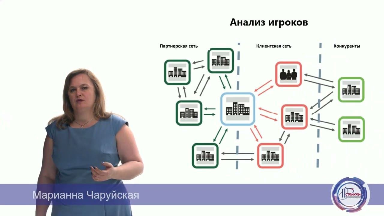 Инновационные модели