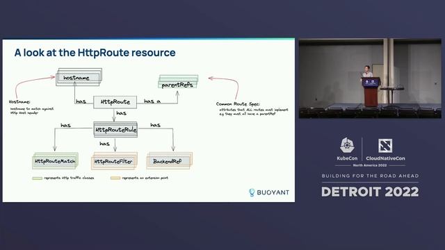 What We Learned From the Gateway API: Designing Linkerd’s New Policy CRD - Matei David, Buoyant, In