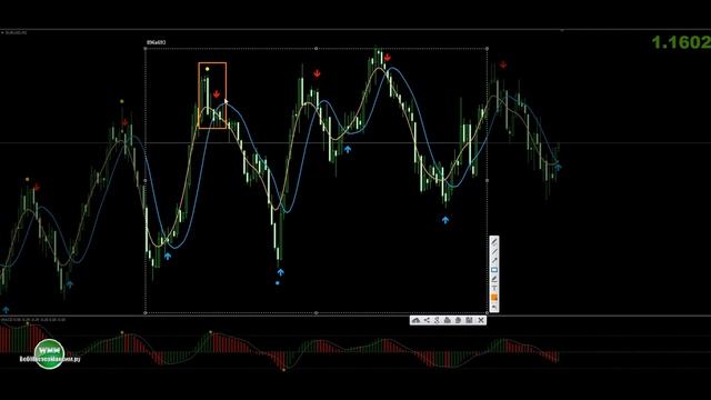 Стратегия Uni Cross. Чем любопытна