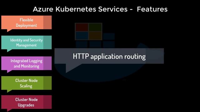 24 Azure Kubernetes Services   Features
