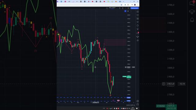 ЧТО И КАК МОЖЕТ ПОВЛИЯТЬ НА #ETHUSD СЕГОДНЯ? КУРС #ETHUSD НА СЕГОДНЯ 09.08.2024 ЭФИРИУМ ДОЛЛАР