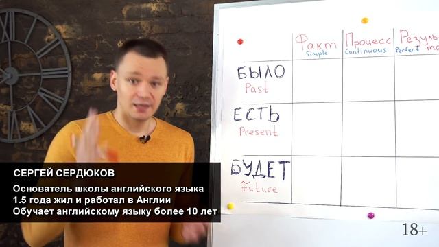 (18+) Много раз обещали себе выучить английский язык, но так и не выучили? | Школа "Черчилль"