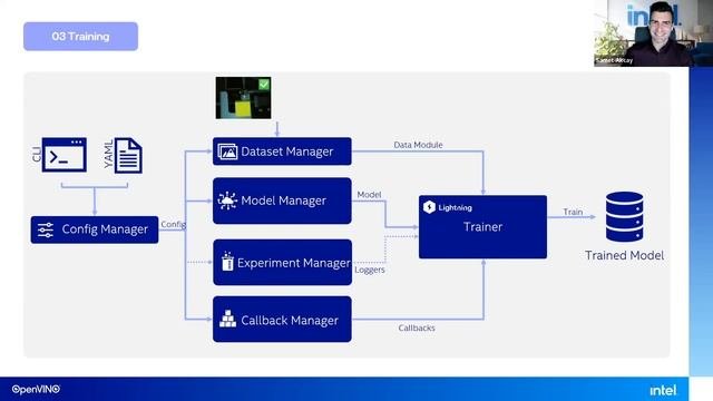 Anomalib: A Deep Learning Library for Anomaly Detection - OpenCV Live Ep 112