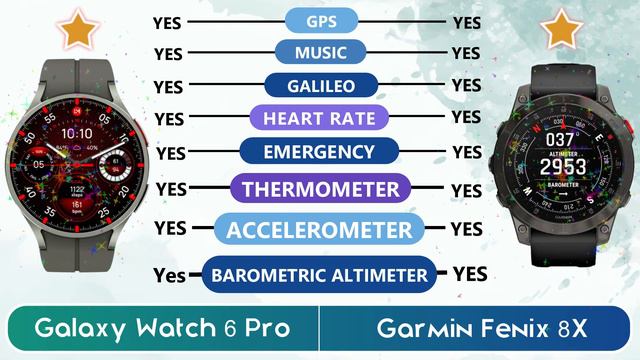 Garmin Fenix 8x VS Galaxy Watch 6 Pro
