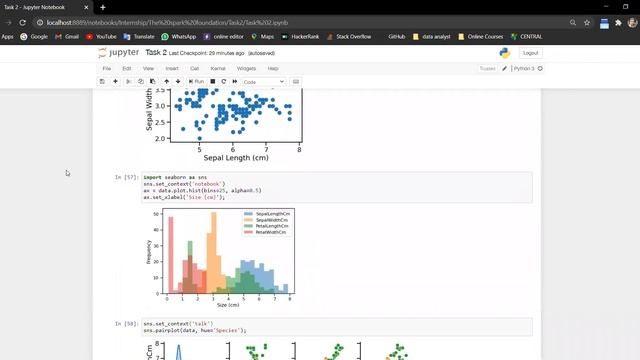 Prediction using Unsupervised ML(K-Mean)