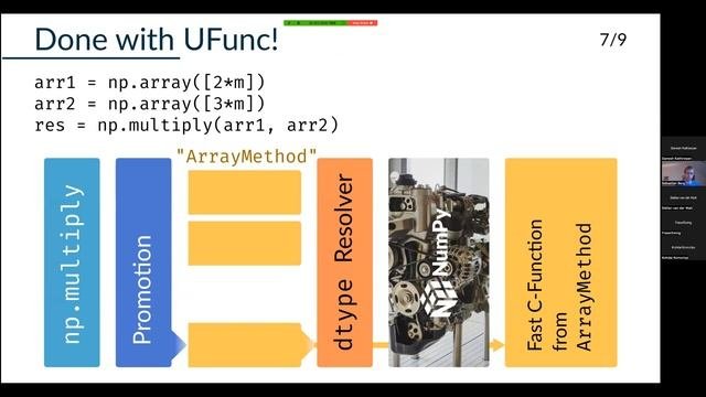 Ufuncs and dtypes: New possibilities in NumPy :: Sebastian Berg