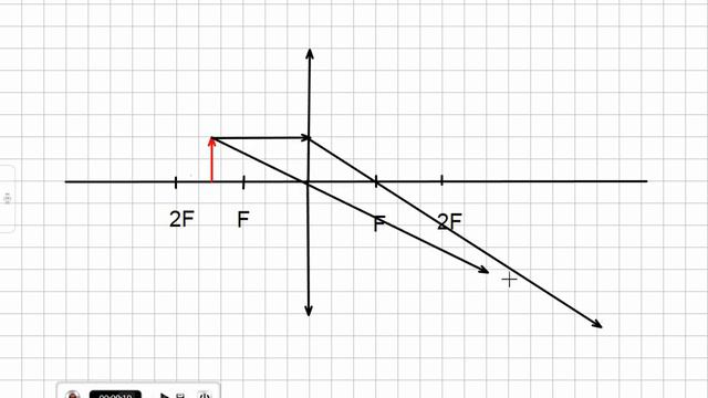 Построение изображения в собирающей линзе (F ﹤ d ﹤ 2F)