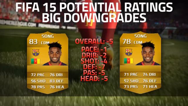FIFA 15 | POTENTIAL PLAYER RATINGS - BIGGEST DOWNGRADES!