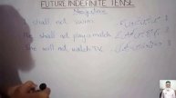 V-35) Future Indefinite Tense in Urdu, Hindi, English || Simple Future || A Complete Lesson