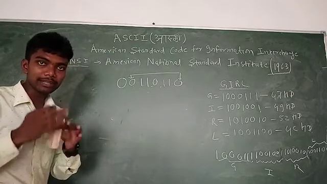 BCA 1year Unit 1 ASCII code