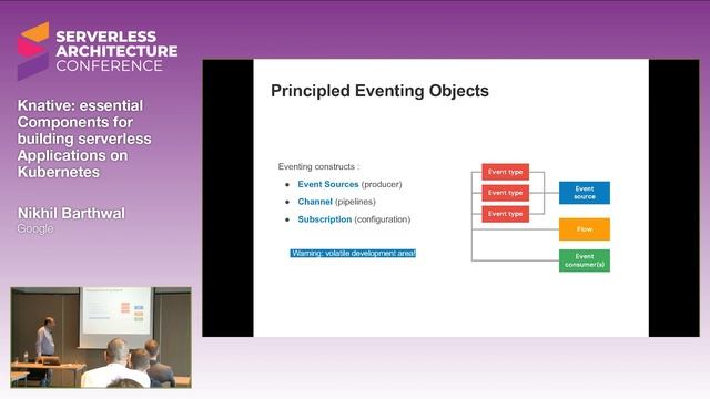Knative: essential Components for building serverless Applications on Kubernetes | Nikhil Barthwal