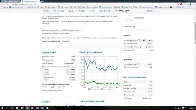 Как купить или продать сайт