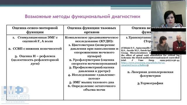 Круглый стол "Нейрофизиология и нарушения функций тазовых органов"/Neurophysiology and pelvic floo