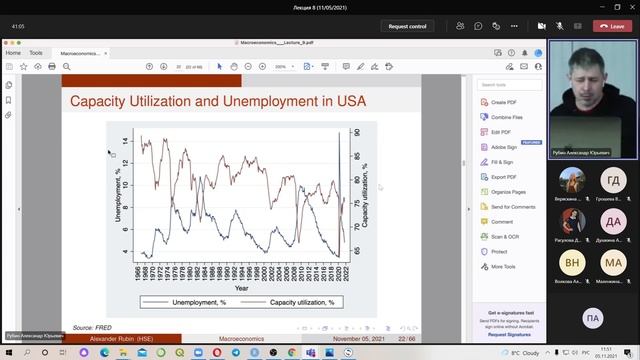 Macroeconomics II, lecture 17 (05.11.21)