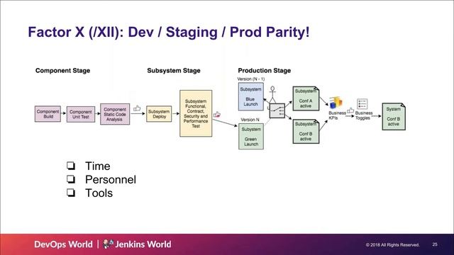 CI/CD for Cloud Native Applications on Kubernetes | DZone.com Webinar