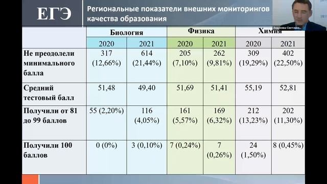 Достижение новых образовательных результатов в центрах "Точка роста"