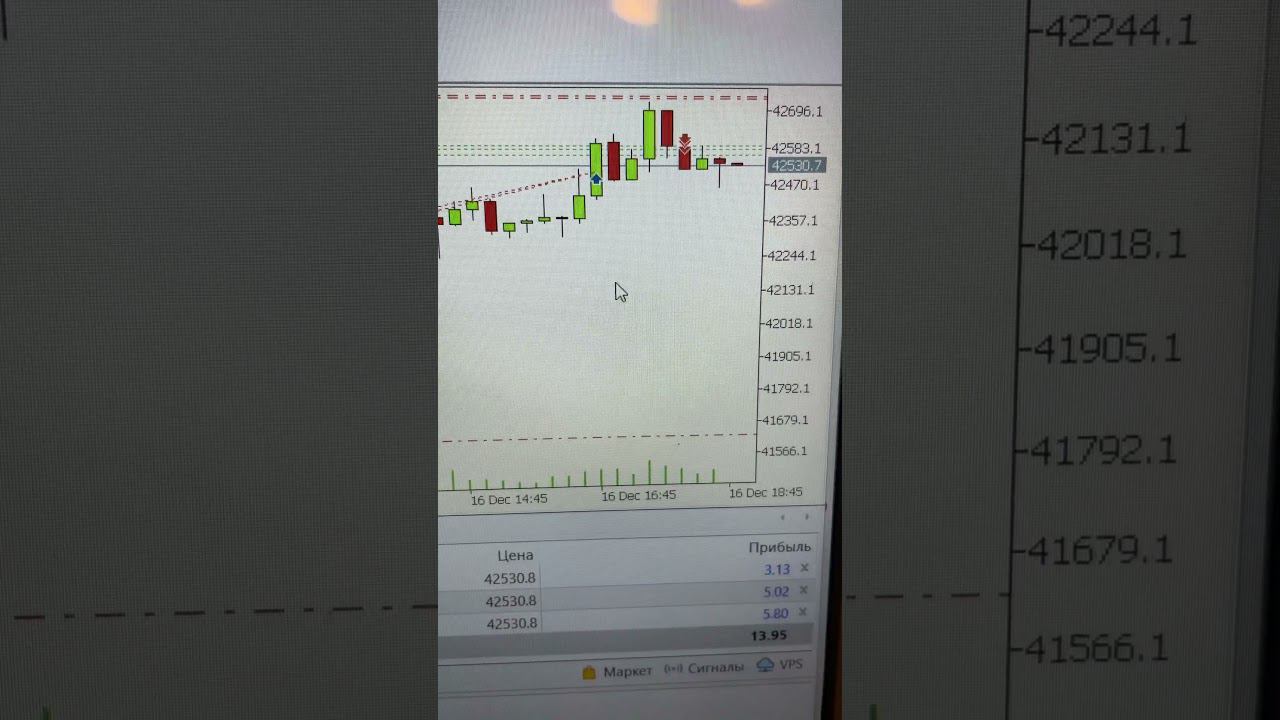 Шорт сделка по BTC.