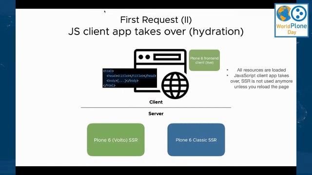 How does Plone 6 work under the hood?