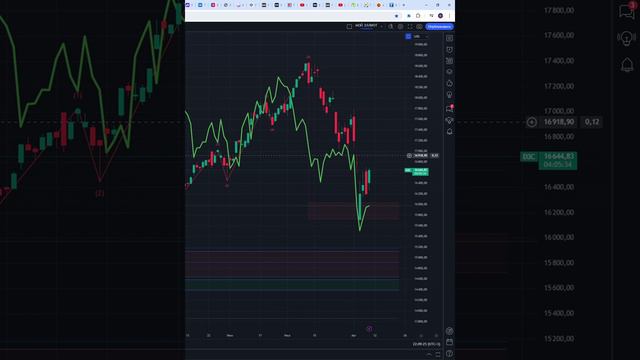 ЧТО И КАК МОЖЕТ ПОВЛИЯТЬ НА #NDX СЕГОДНЯ? ПРГНОЗ #NASDAQ НА СЕГОДНЯ 09.08.2024 ИНДЕКС НАСДАК