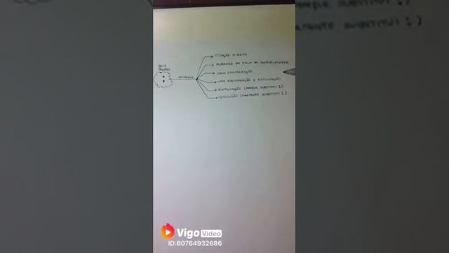 Uso dos dois pontos!