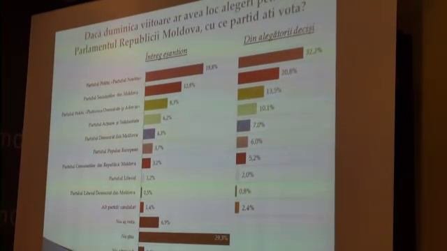 Prezentarea rezultatelor sondajului CBSaxa 24.02.2016