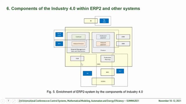 Индустрия 4.0 и ERP-системы - SUMMA2021 || Конференции по ERP-системам и КИС (выступления) #erp #кис