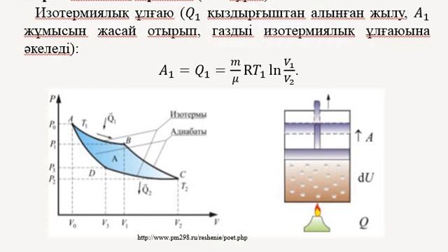 Дәріс 6.4 ТЕРМОДИНАМИКА
