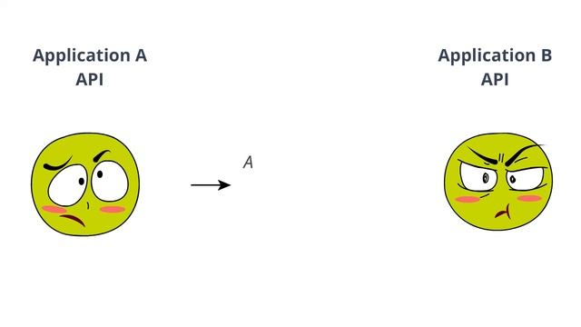 API vs Webhooks in Application Integration