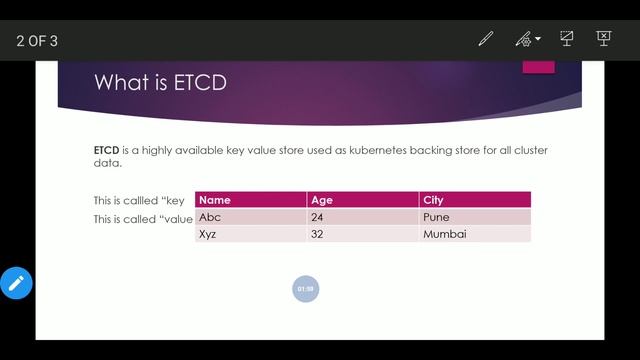 what is etcd in kubernetes (hindi)