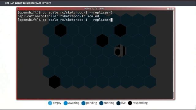 OpenStack Summit Scale or Fail Containers on OpenStack with OpenShift Demo Video (Hexboard)