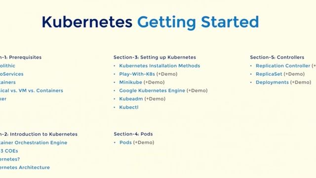 Session-1: Kubernetes Introduction
