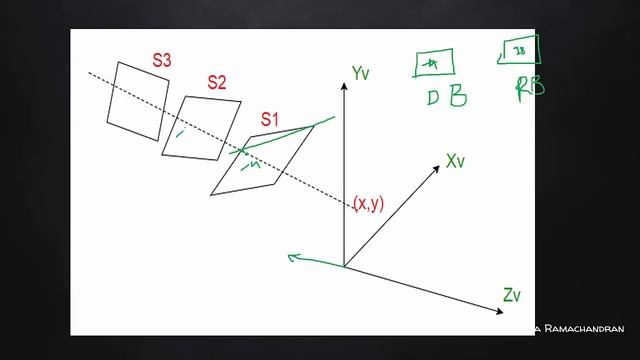 VISIBLE SURFACE DETECTION ALGORITHMS