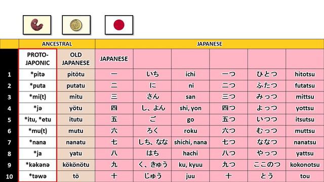 JAPONIC LANGUAGES