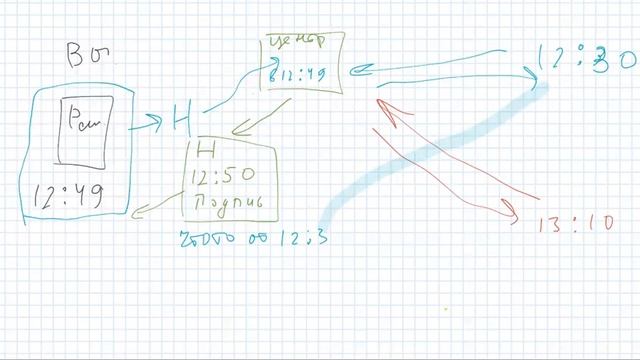 Криптография и метки времени