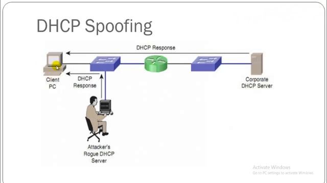 KALI LINUX TRAINING | DNS spoofing vs DNS poisoning || 4-DHCP Spoofing
