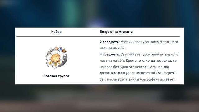 ПРЕ-ГАЙД НА ФУРИНУ | ЛУЧШИЕ ОРУЖИЯ И АРТЕФАКТЫ | GENSHIN IMPACT