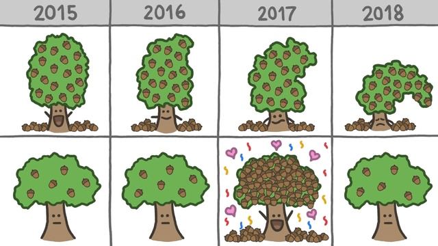 When Trees Go Nuts
