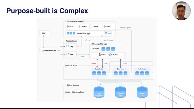 The Rise of Vector Databases - Lessons from the Milvus Community - Frank Liu & Charles Xie, Zilliz
