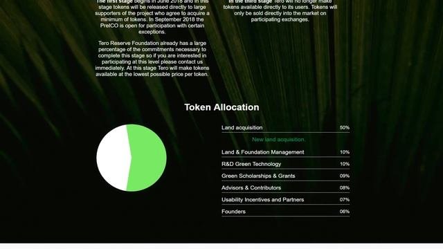 TeroCoin TERO Обзор от ICO Каталог