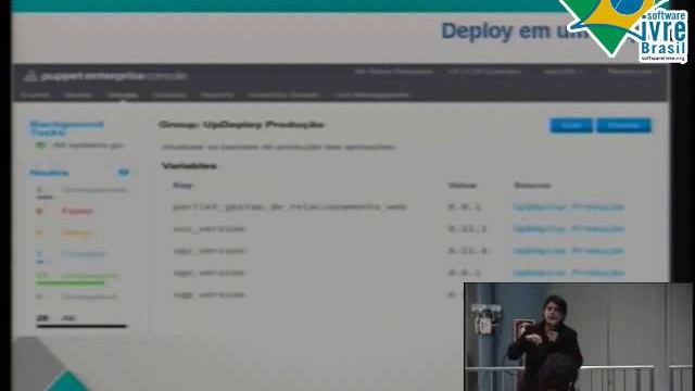 Palestra FISL16 Infraestrutura Ágil Com Git, Puppet E Zabbix.