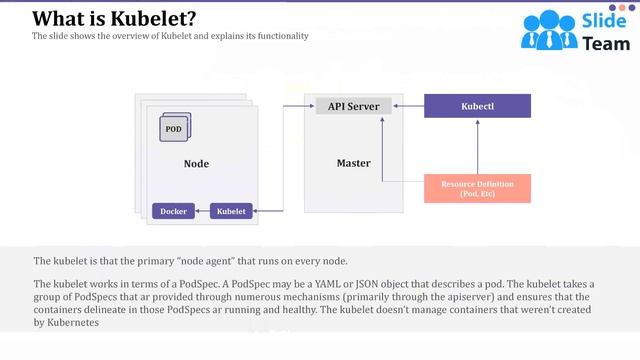 Kubernetes Concepts And Architecture Powerpoint Presentation Slides