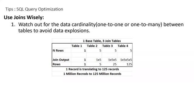 SQL Query Optimization Tips