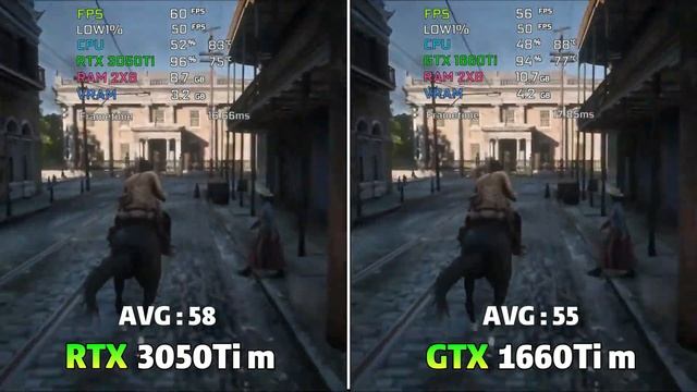 RTX 3050 Ti Laptop 95W vs GTX 1660 Ti Laptop Gaming Benchmark  Test in 8 Games 